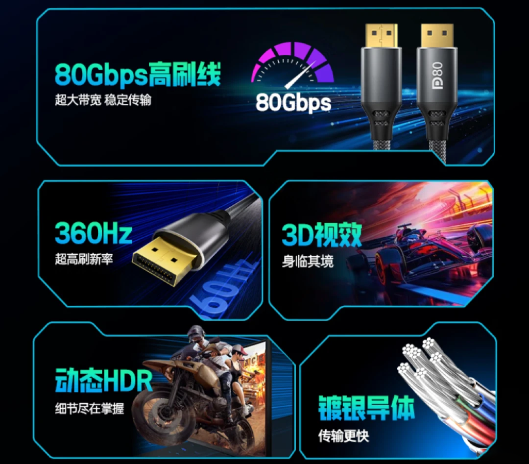 DP线DP80/DP2.1专业电竞满血版，以80Gbps助力玩家