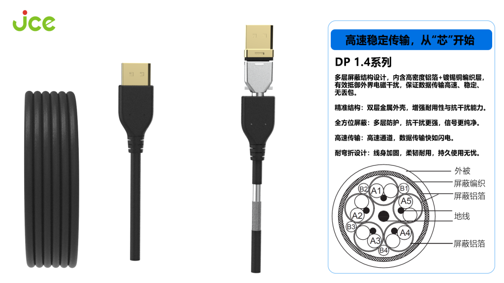 多款抗电磁干扰(EMI)性连接线产品 多款抗电磁干扰(EMI)性连接线产品