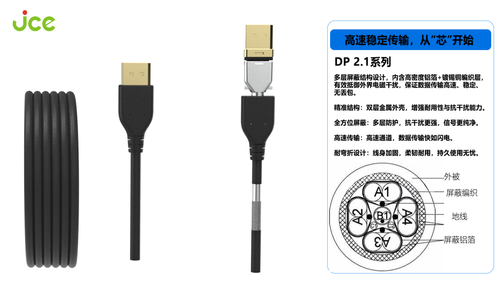 多款抗电磁干扰(EMI)性连接线产品 多款抗电磁干扰(EMI)性连接线产品