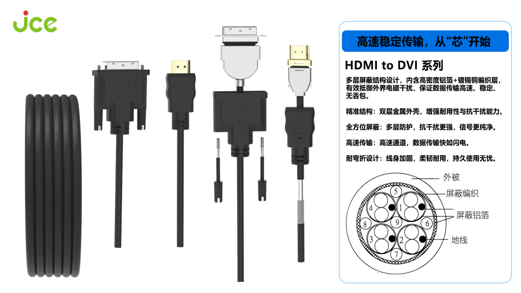 多款抗电磁干扰(EMI)性连接线产品 多款抗电磁干扰(EMI)性连接线产品