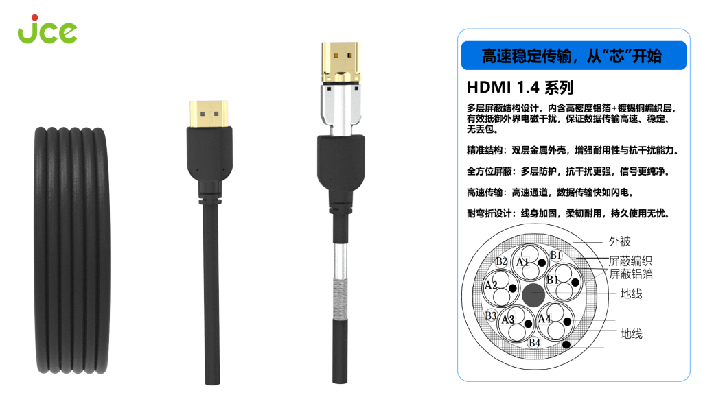 多款抗电磁干扰(EMI)性连接线产品 多款抗电磁干扰(EMI)性连接线产品