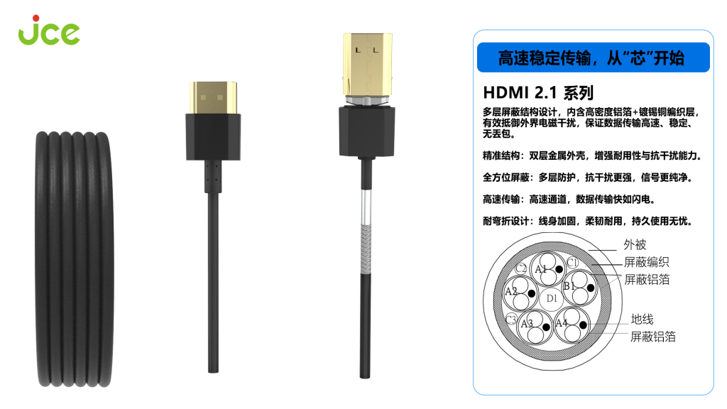多款抗电磁干扰(EMI)性连接线产品 多款抗电磁干扰(EMI)性连接线产品