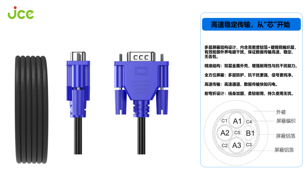 多款抗电磁干扰(EMI)性连接线产品 多款抗电磁干扰(EMI)性连接线产品