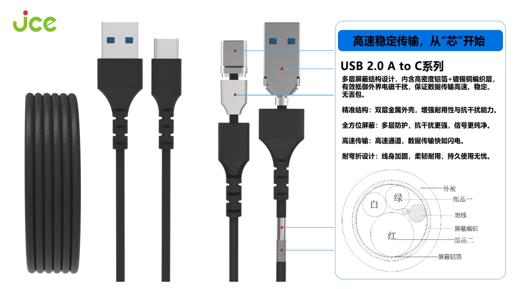多款抗电磁干扰(EMI)性连接线产品 多款抗电磁干扰(EMI)性连接线产品