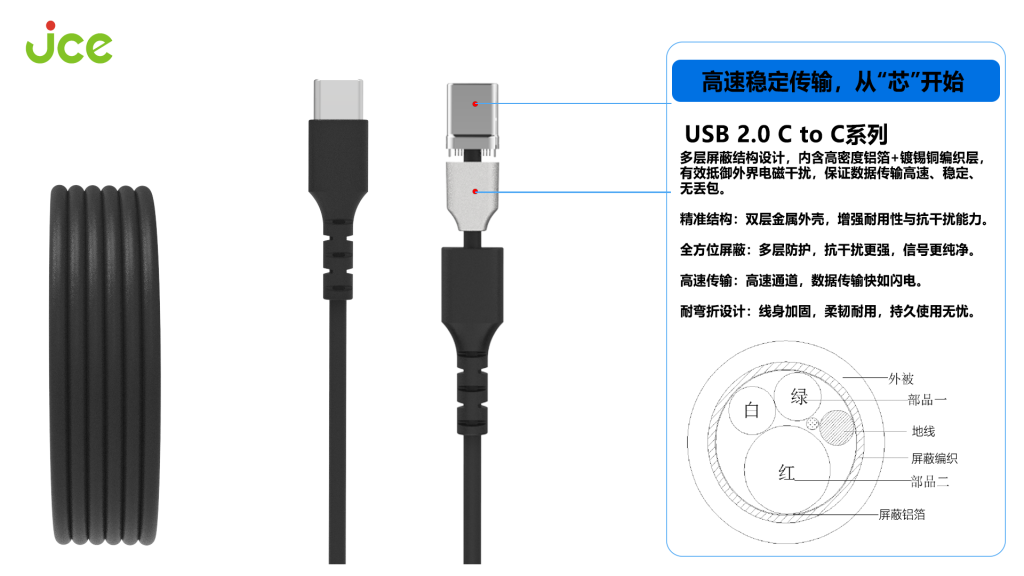 多款抗电磁干扰(EMI)性连接线产品 多款抗电磁干扰(EMI)性连接线产品