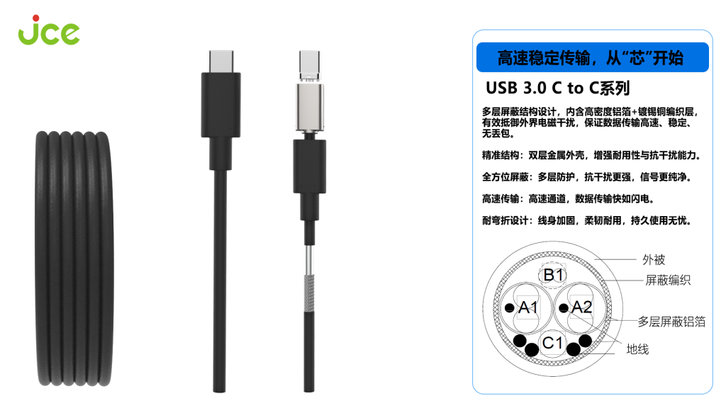 多款抗电磁干扰(EMI)性连接线产品 多款抗电磁干扰(EMI)性连接线产品