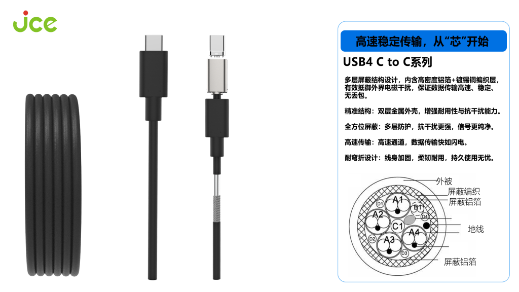 多款抗电磁干扰（EMI）性连接线产品