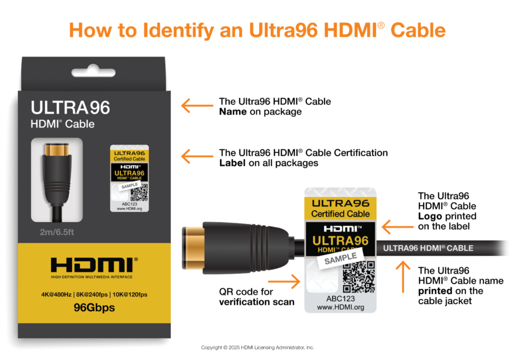 HDMI 2.2:引领视听新时代的革命性突破 HDMI 2.2:引领视听新时代的革命性突破